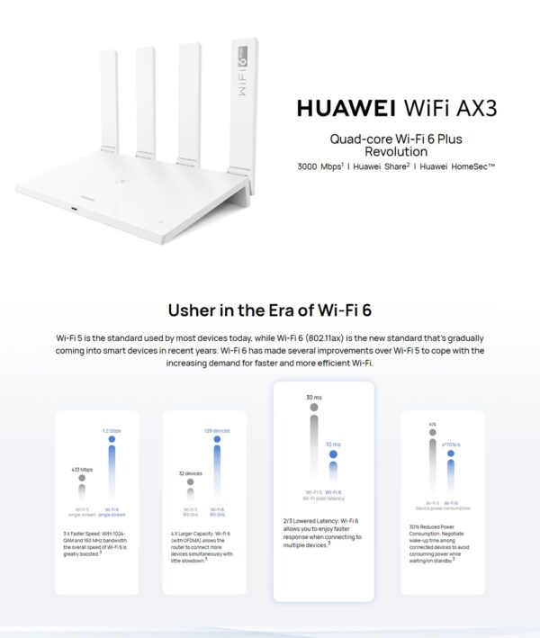 HUAWEI AX3 Pro Wireless Router Quad-core WiFi 6 Plus 2.4GHz + 5GHz 256MB RAM 160MHz Frequency Bandwidth 3000Mbps Four Signal Amplifiers Internet Protection - Black